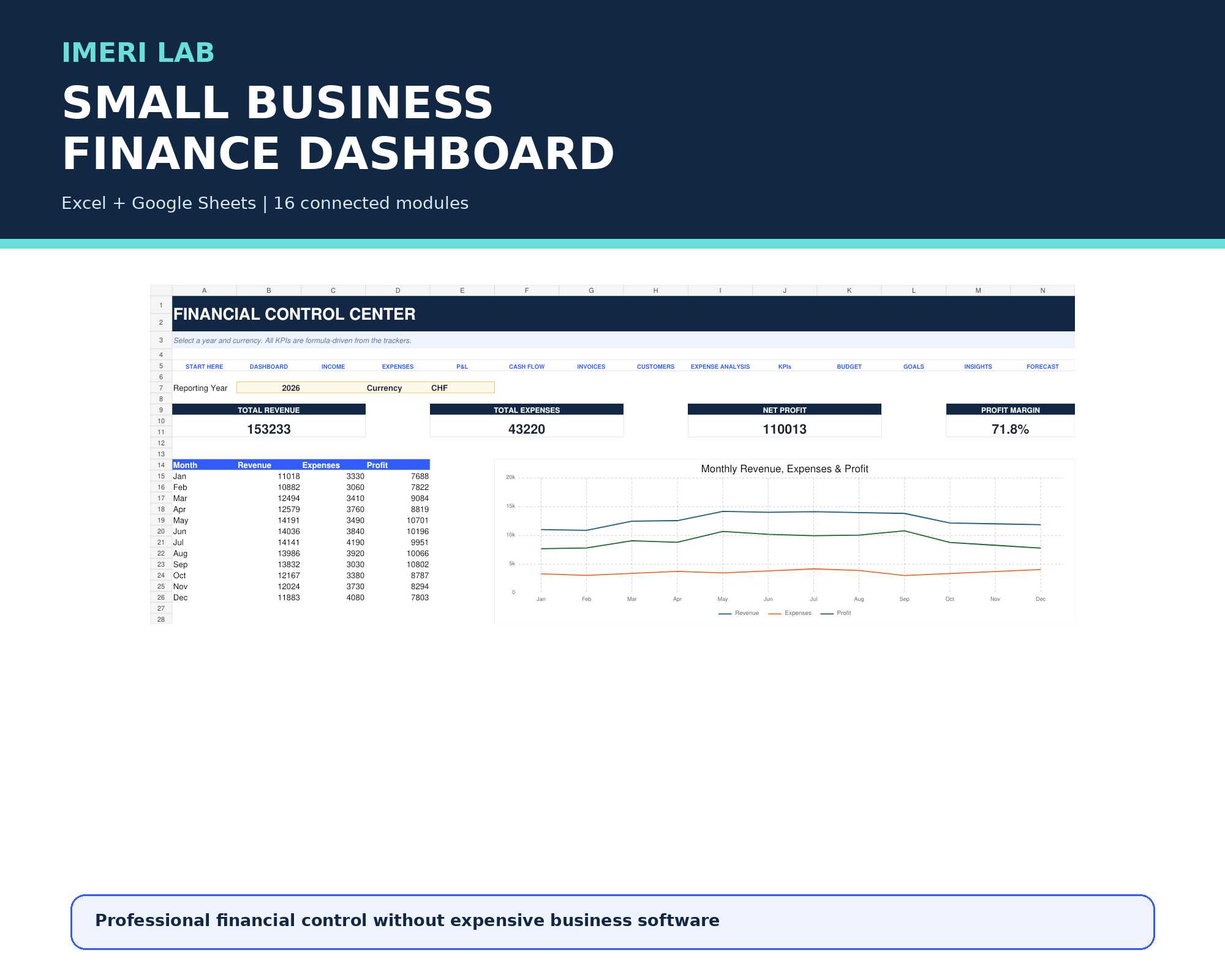 Small Business Finance Dashboard product cover
